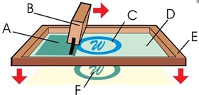 絲網(wǎng)印刷-天勢科技 絲網(wǎng)印刷-天勢科技