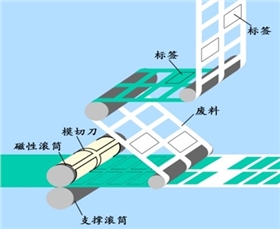 標簽模切 標簽模切