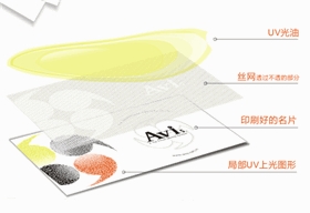 UV印刷 UV印刷