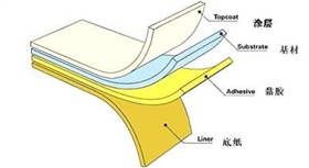 底紙水分少 底紙水分少