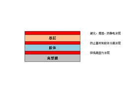 手機出廠膜-天勢科技 手機出廠膜-天勢科技