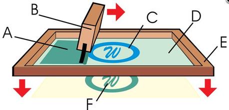絲網印刷-天勢科技 絲網印刷-天勢科技