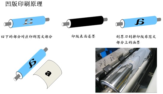 天勢科技-凸版印刷 天勢科技-凸版印刷