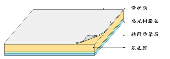 天勢科技標簽印刷 天勢科技標簽印刷