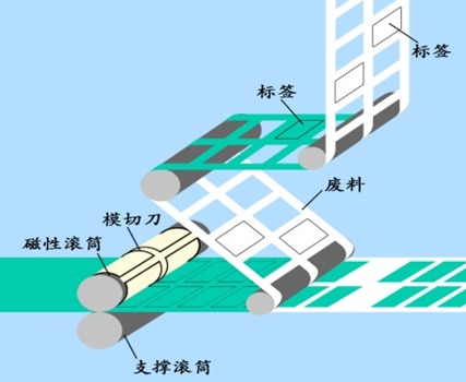 空白標(biāo)簽?zāi)G? alt=