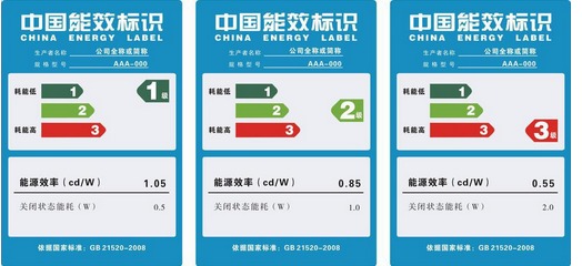 能效標簽