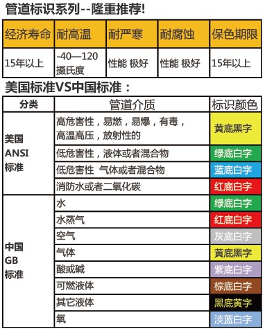 管道標簽 管道標簽