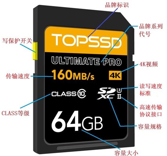 SD卡標(biāo)簽內(nèi)容 SD卡標(biāo)簽內(nèi)容