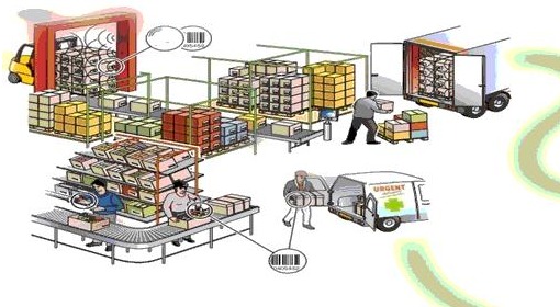 條碼標(biāo)簽 條碼標(biāo)簽