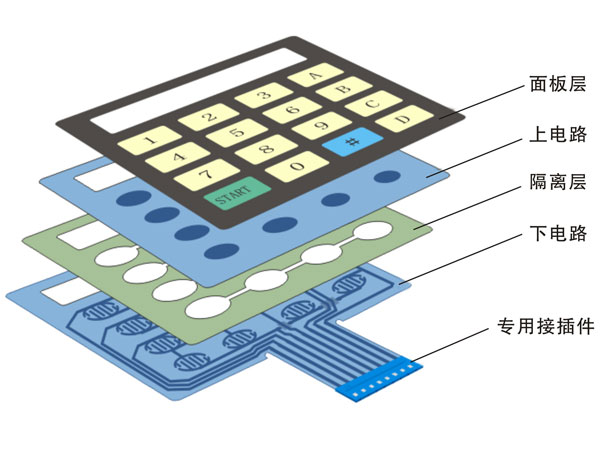 絲網印刷銘牌 絲網印刷銘牌