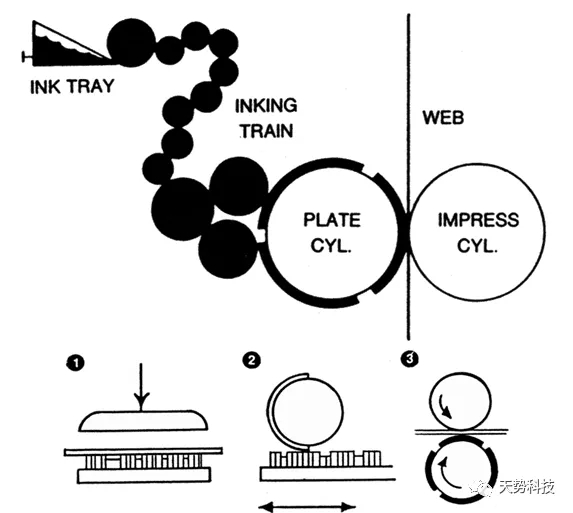 標簽印刷 標簽印刷