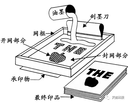 絲印標簽 絲印標簽